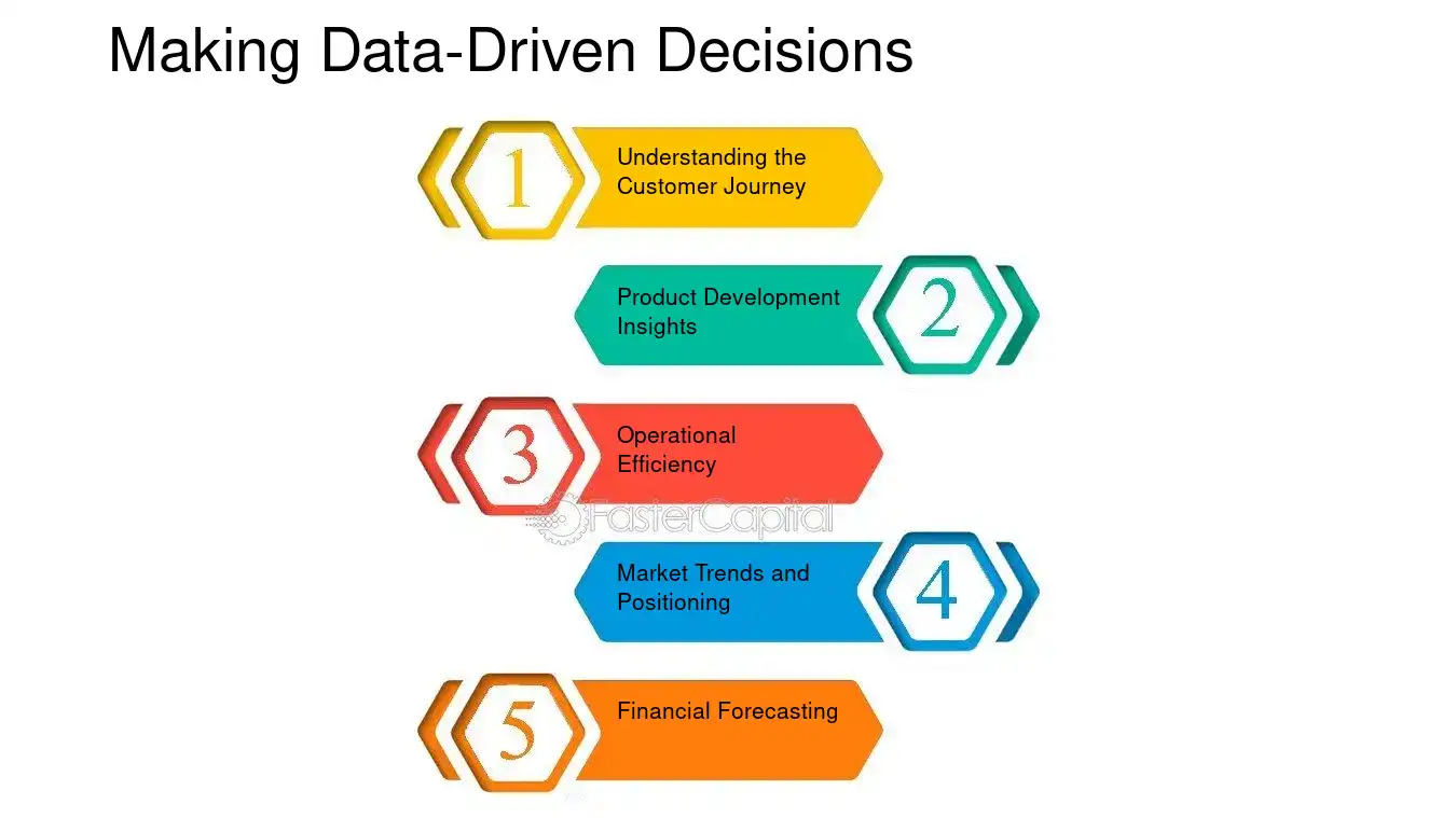 Making Data Driven Decisions - Descriptive Analytics: From Data to Action: How Descriptive Analytics Drives Startup Growth